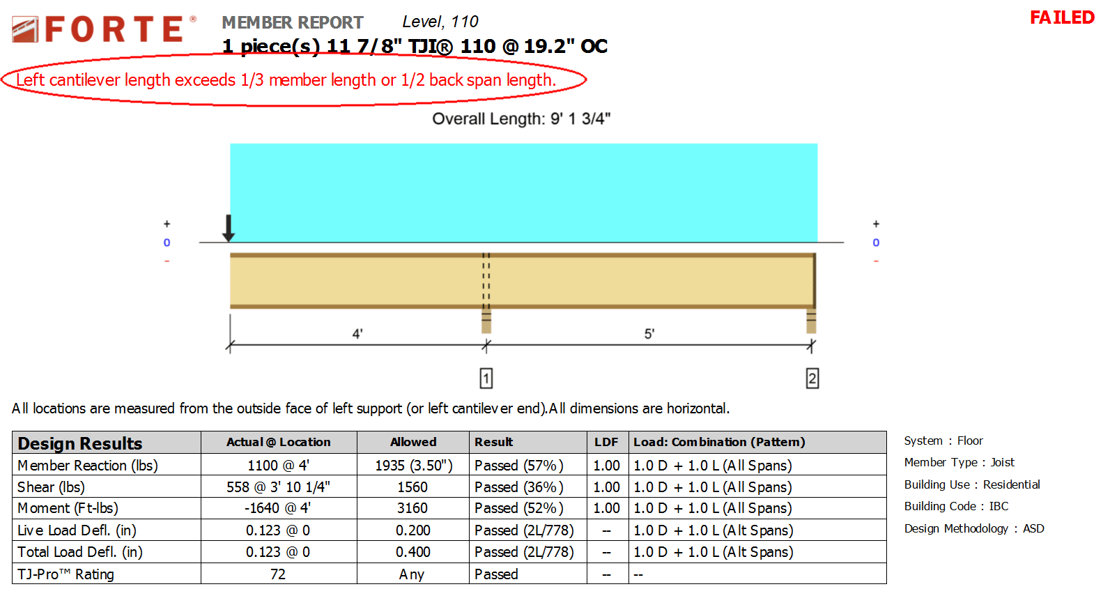 Cantilever Span Chart