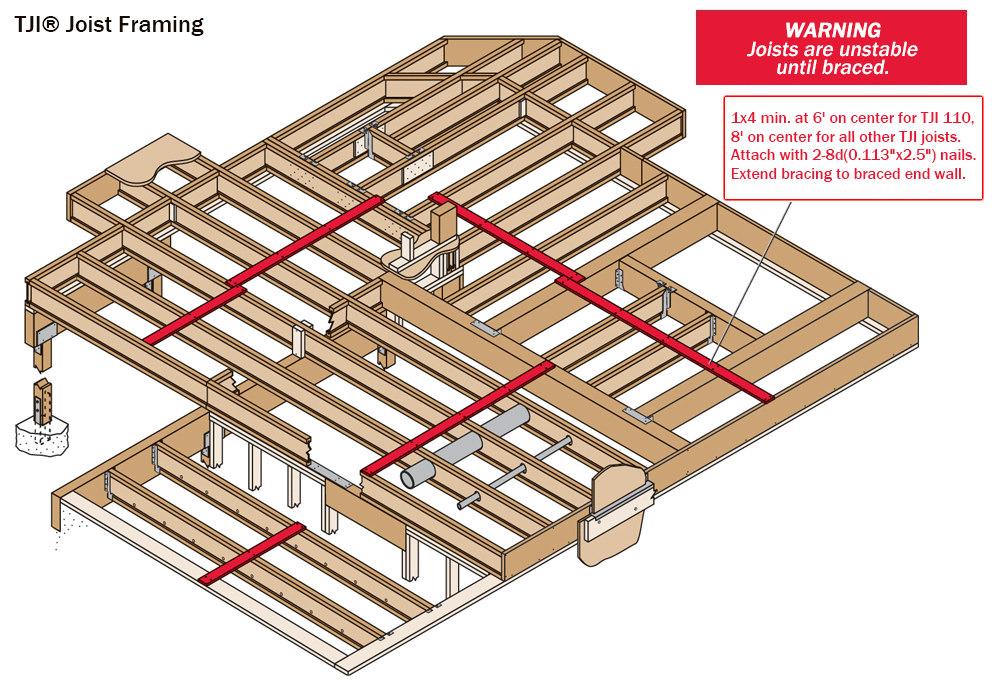 Diagram of joist bracing