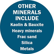 Other materials include kaolin & bauxite, heavy minerals, frac sand, silica, metals
