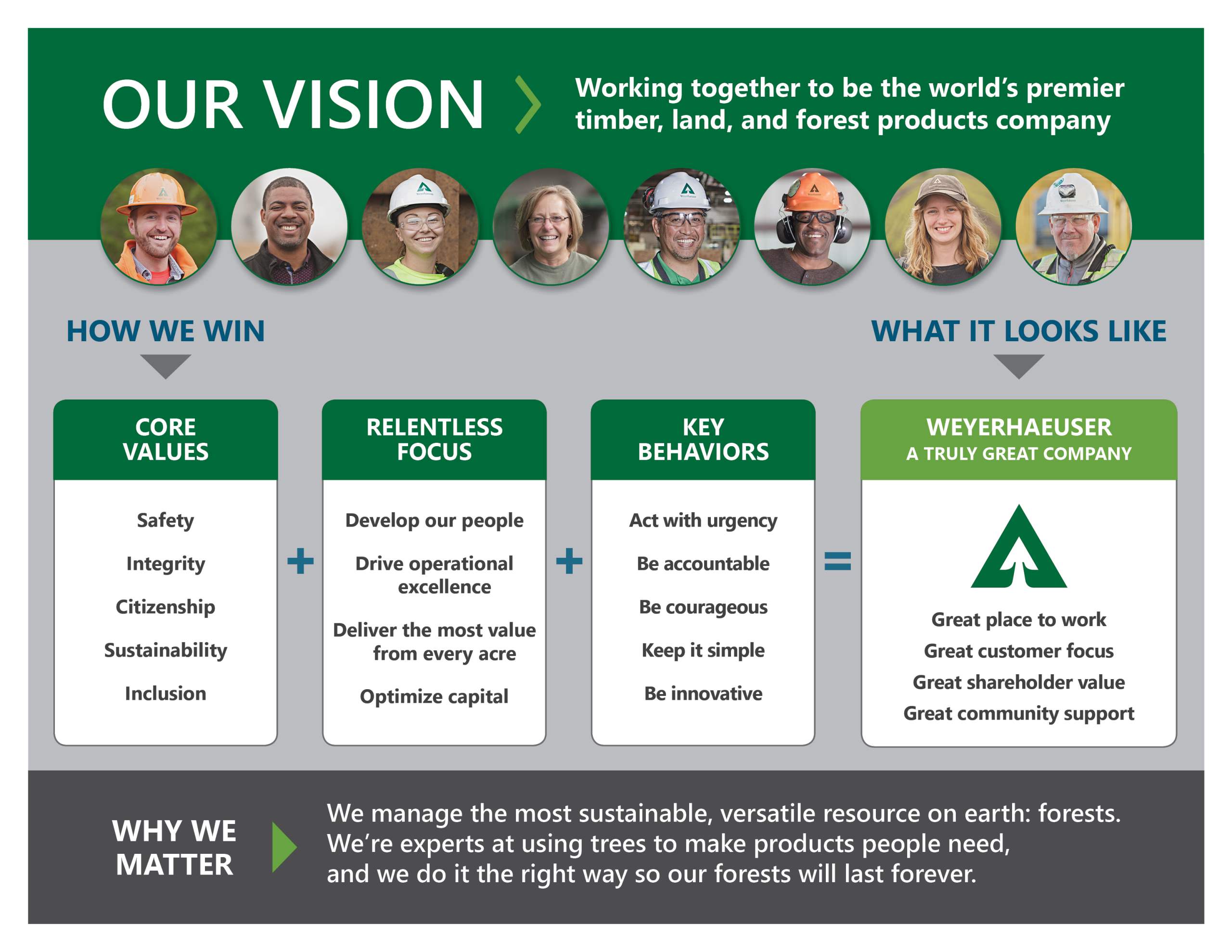 What is Staples (Canada)? Company Culture, Mission, Values