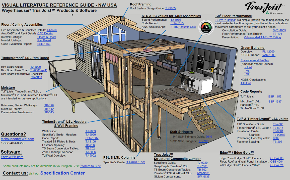 Visual Literature Guide