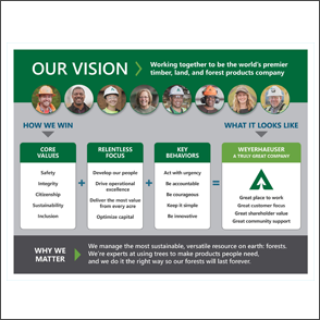 Weyerhaeuser Org Chart