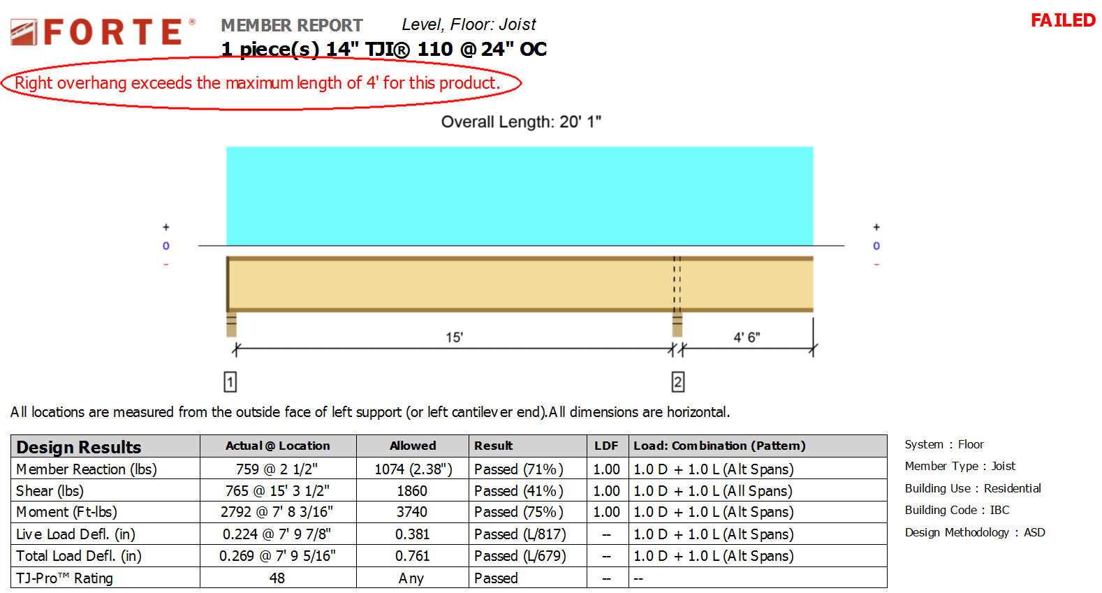 Cantilever Span Chart