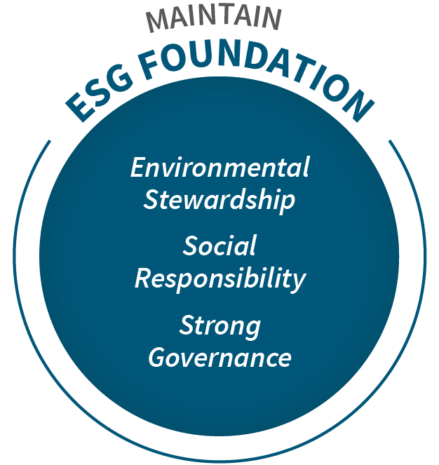 Maintain ESG Foundation