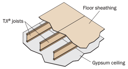 Satisfying Code For Fire Protection Requirements Weyerhaeuser