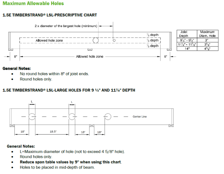 Nordic Floor Joists Hole Chart