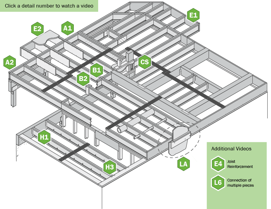 Trus Joist Floor Installation Video Guide Weyerhaeuser