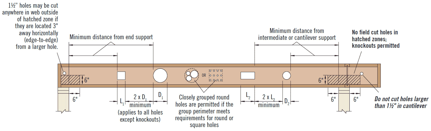 TJI Joist allowable holes diagram