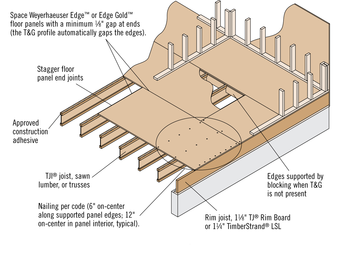 9 Common Subfloor Mistakes And How To Avoid Them Weyerhaeuser