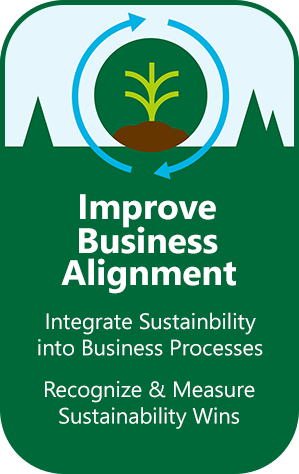 Improve Business Alignment