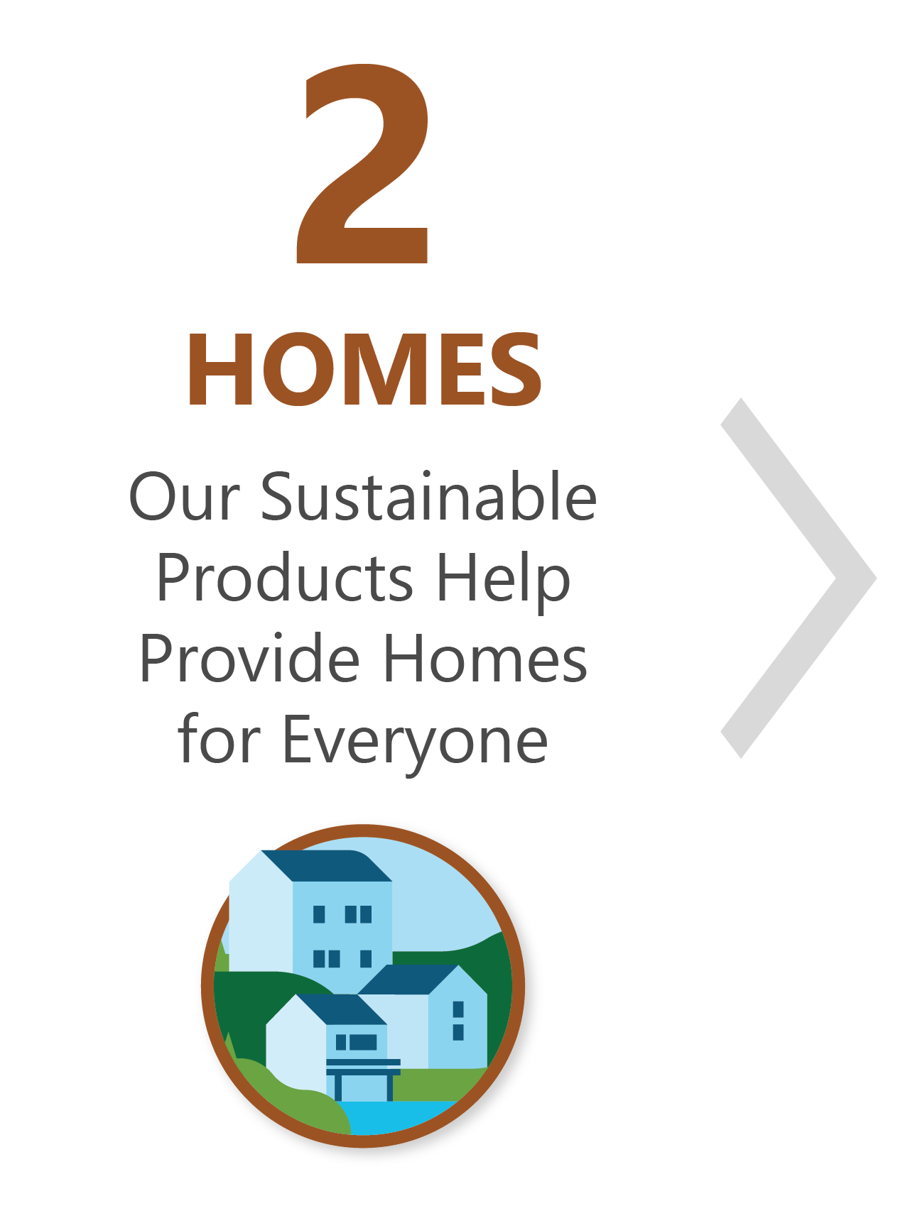 Our Sustainable Products Help Provide Homes For Everyone