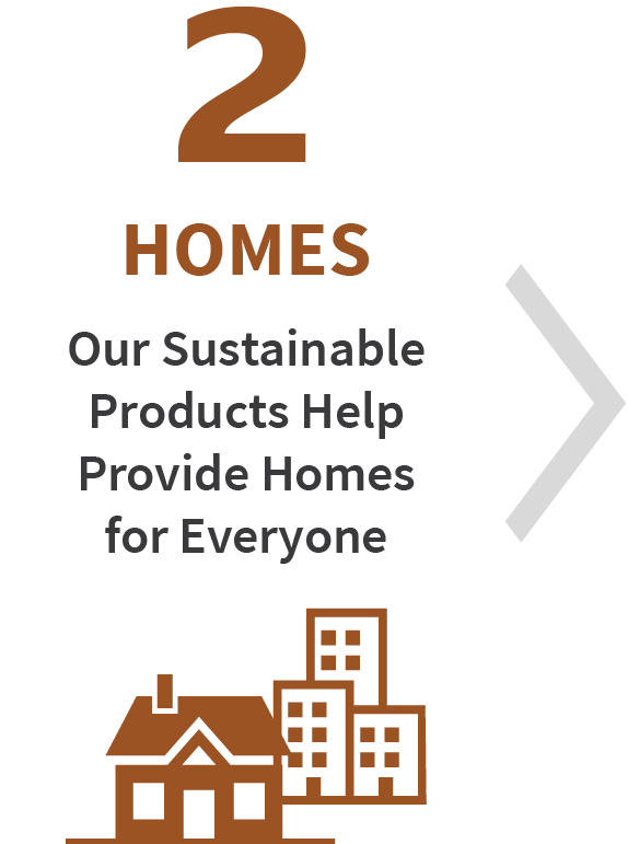 Our Sustainable Products Help Provide Homes For Everyone