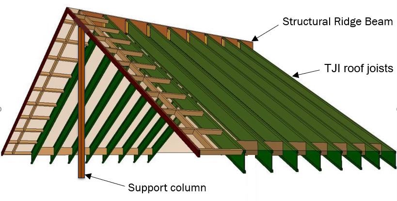 Ridge Board Or Beam Which One