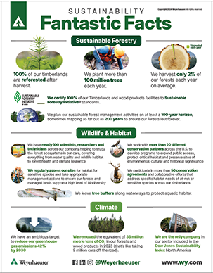 Image of the Fantastic Facts PDF.