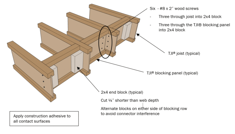 Kitchen Island Design Considerations Weyerhaeuser