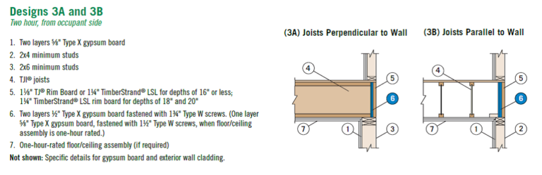 Mid Rise Wood Framed Type Iii Construction How To Frame The