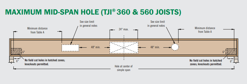 TJI maximum mid-span hole