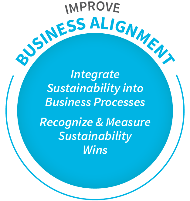 Improve Business Alignment