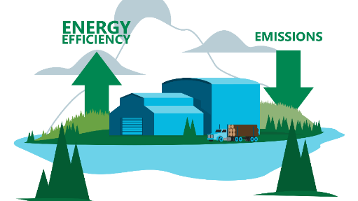How We Do It: Energy Efficiency (Click To Read)