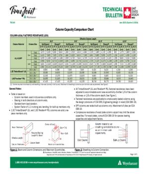 Column Capacity Comparison Chart - SPF, TimberStrand LSL, Parallam PSL (Canada)