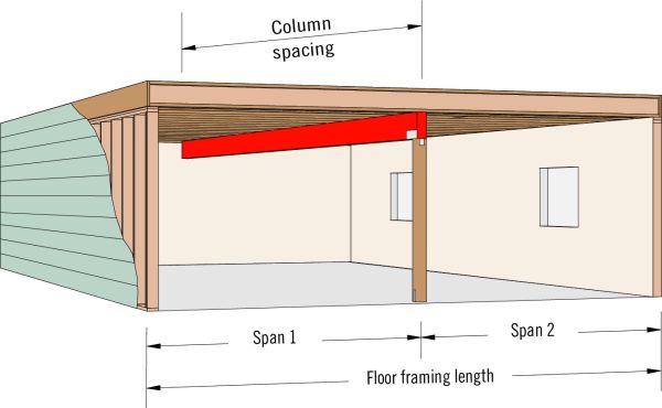 Floor Beam Sizing Calculator