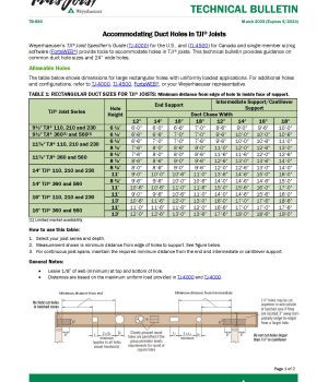 Accommodating Duct Holes in TJI® Joists