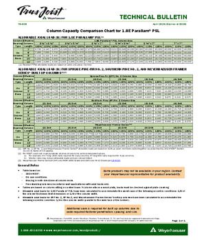 Column Capacity Comparison Chart for 1.8E Parallam® PSL