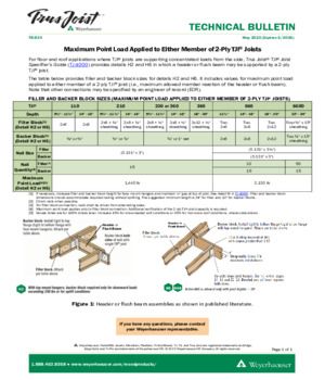 Maximum Point Load Applied to Either Member of 2-Ply TJI® Joists