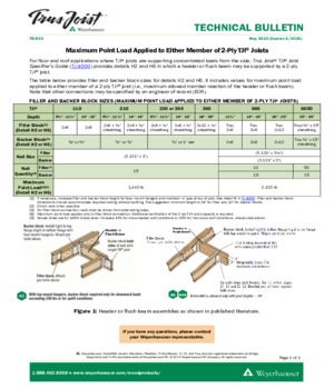 Maximum Point Load Applied to Either Member of 2-Ply TJI® Joists