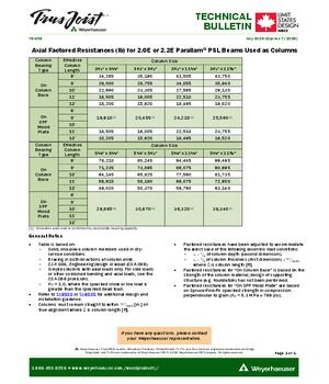 Axial Factored Resistances for 2.0E or 2.2E Parallam® PSL Beams Used as Columns