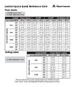 Lumber Spans Quick Reference Card
