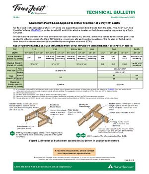 Maximum Point Load Applied to Either Member of 2-Ply TJI® Joists