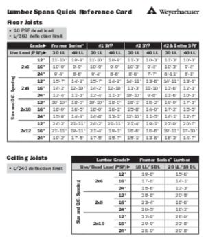 Lumber Spans Quick Reference Card