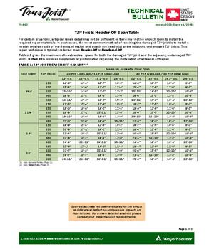 TJI® Joists Header-Off Span Table (Canada)