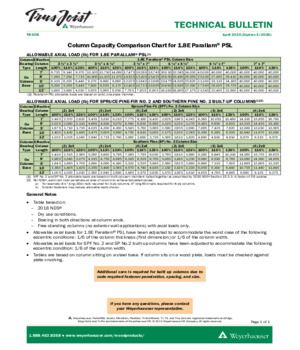 Column Capacity Comparison Chart for 1.8E Parallam® PSL