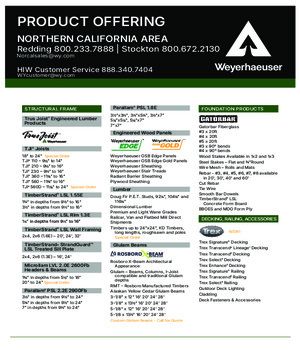 Northern California Area Line Card