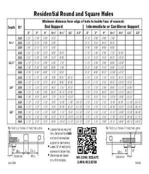 Allowable Holes for TJIs Pocket Card