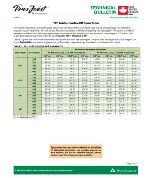 TJI® Joists Header-Off Span Table (Canada)