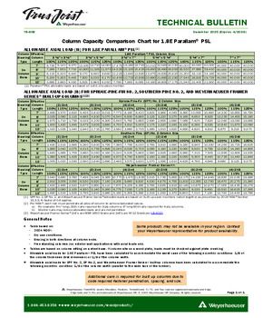 Column Capacity Comparison Chart for 1.8E Parallam® PSL