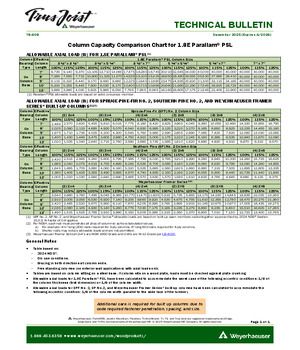 Column Capacity Comparison Chart for 1.8E Parallam® PSL