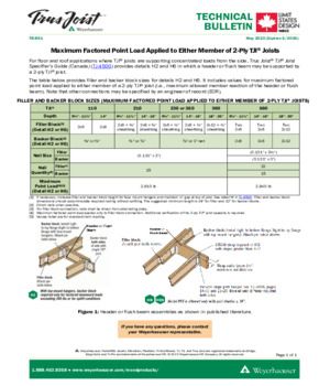 Maximum Factored Point Load Applied to Either Member of 2-Ply TJI® Joists (Canada)