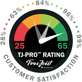 TJ-Pro Rating logo