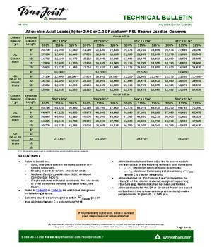 Allowable Axial Loads for 2.0E or 2.2E Parallam® PSL Beams Used as Columns