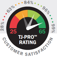 tj-pro-raiting-meter-.png