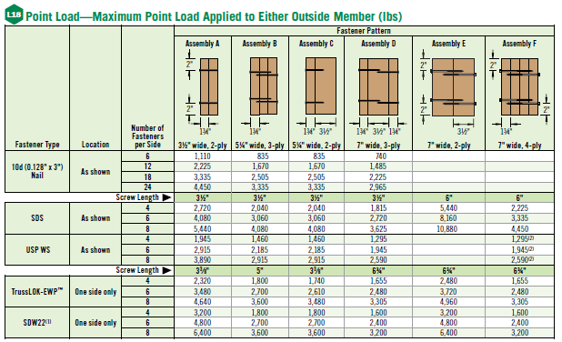 beam-bracing-load-chart_pic7.png