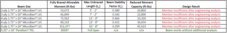 beam-bracing-chart_pic5-768x114.png