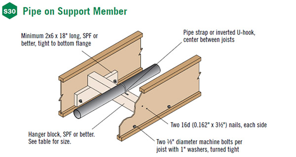 pipe-on-support-member-.jpg