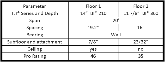 pro-rating-table-.gif