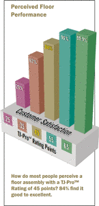 pro-rating-graph--145x300.gif