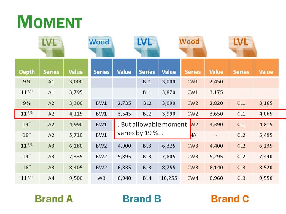 Or-Equal-Moment-Table-.jpg